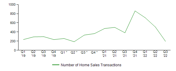 Sales Activity